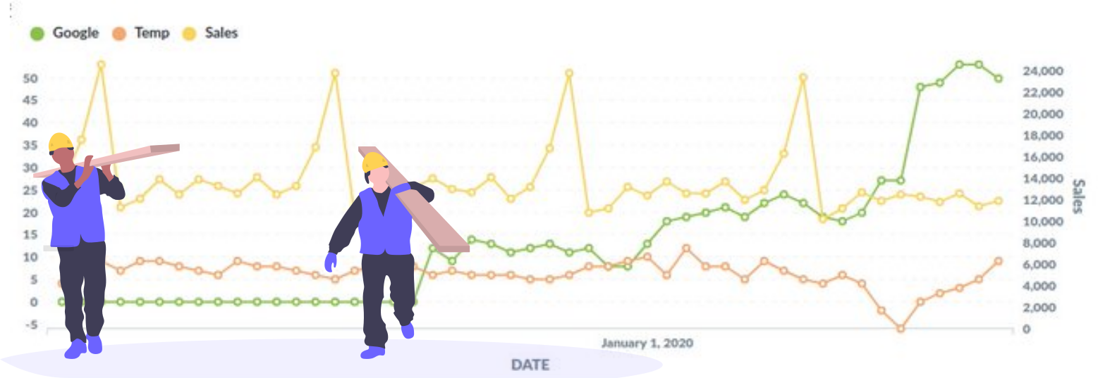 Reports & Dashboards